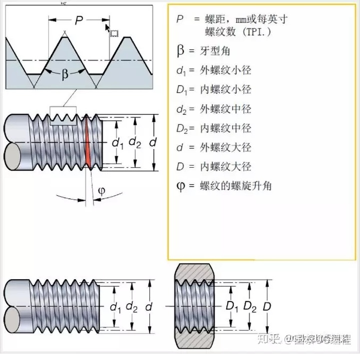 多头螺纹图纸表示方法图片