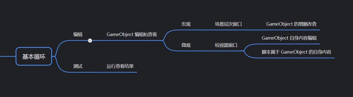 凉鞋的 Unity 笔记 103. 检视器：GameObject 的微观编辑和查看