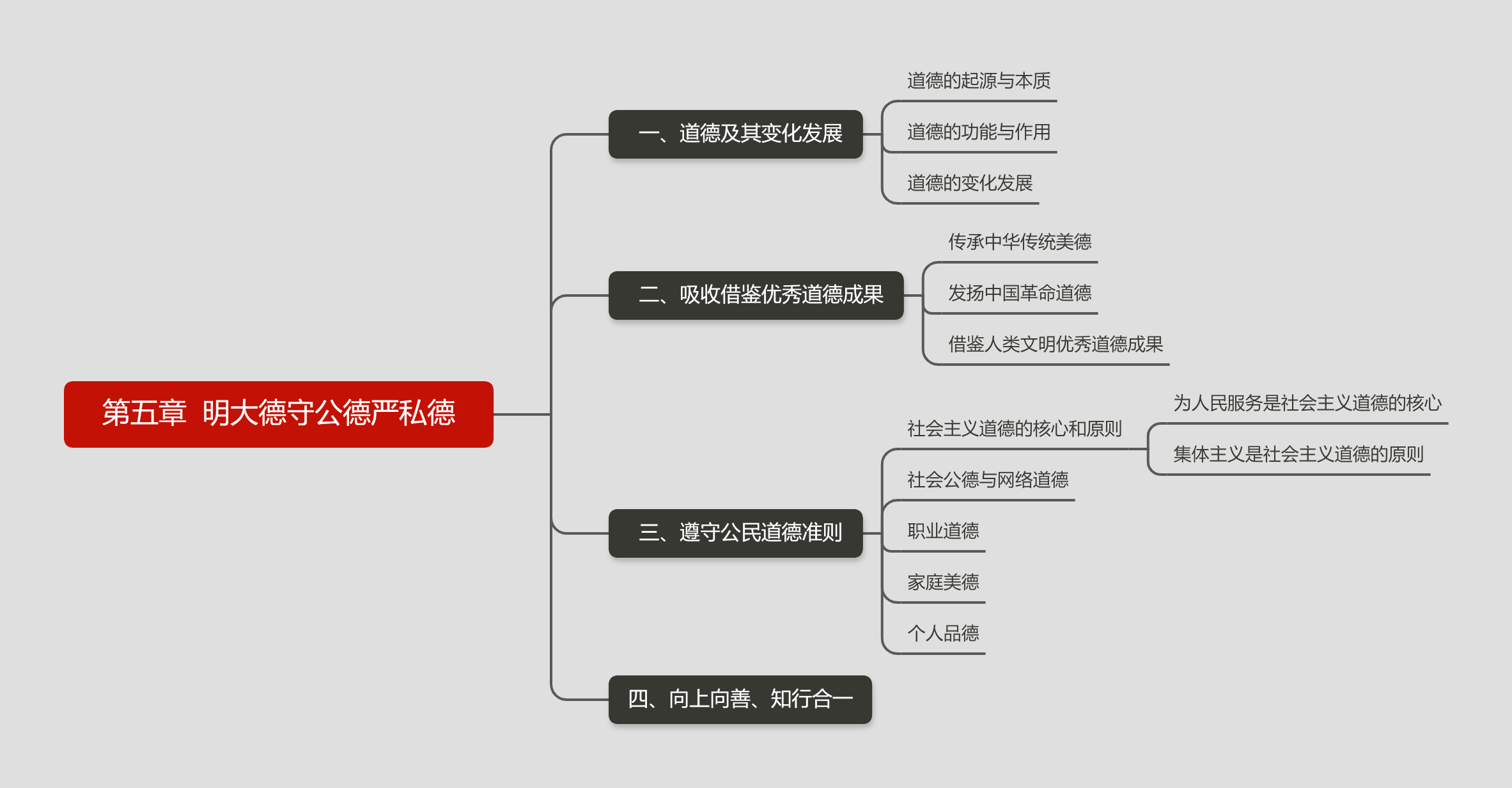 内容是思想,道德,法律.都雨露均沾.