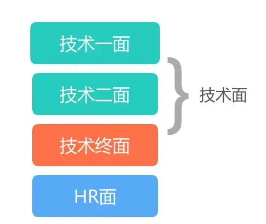 2图技术面试.png