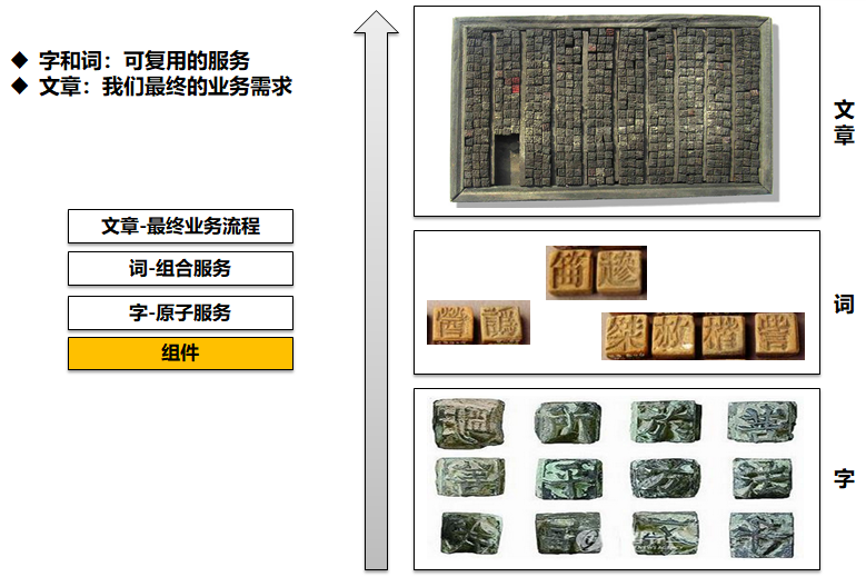 IT系统和应用集成-从SOA架构思想到服务架构规划设计