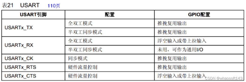 嵌入式分享合集170~干货篇_串口