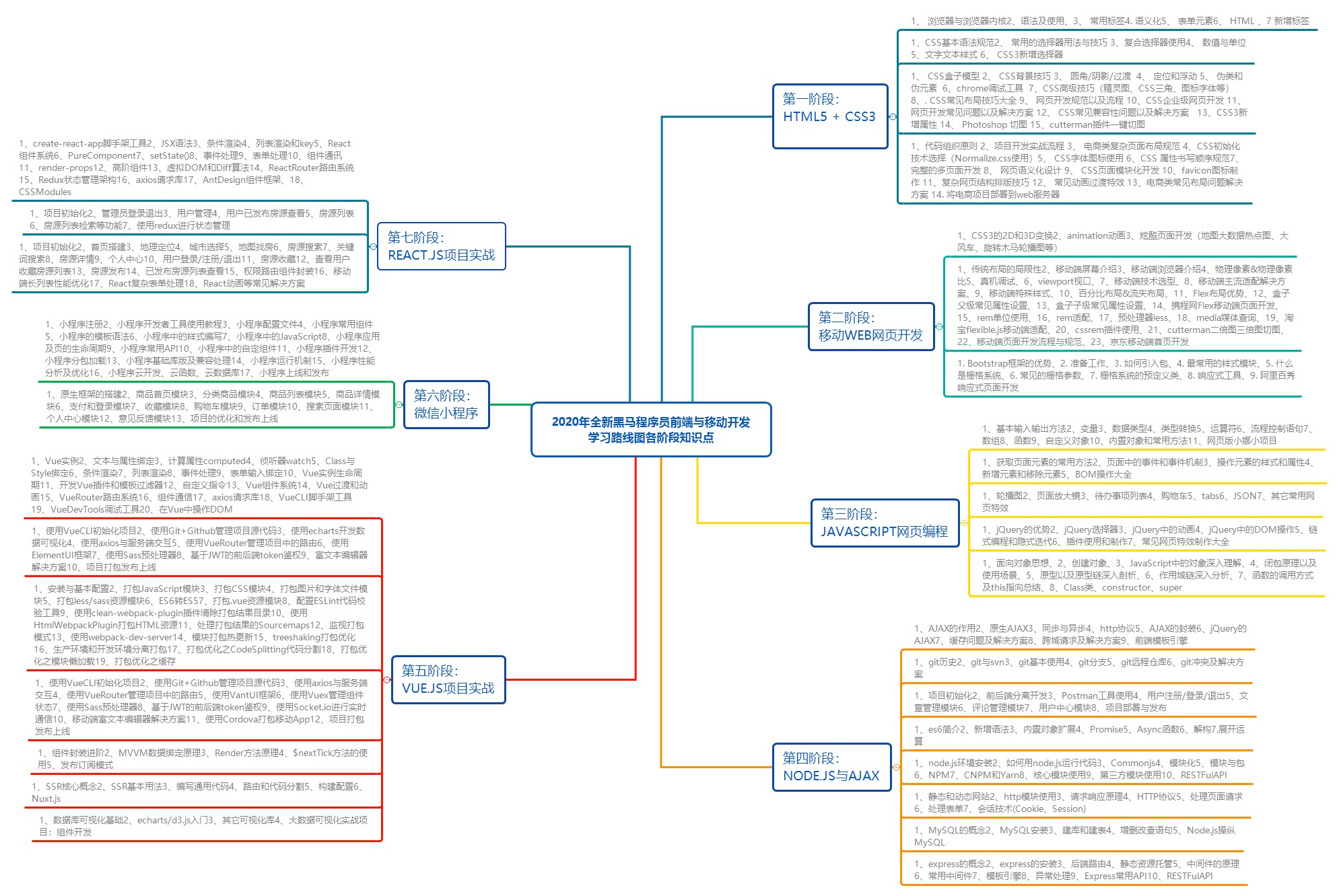 初学者必看的web<span style='color:red;'>前端</span>开发<span style='color:red;'>学习</span><span style='color:red;'>路线</span>,干货满满！