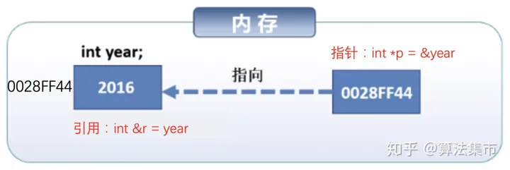 SLAM面试笔记(5) — C++面试题