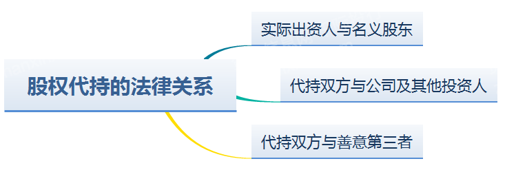 2023年股票代持行业研究报告