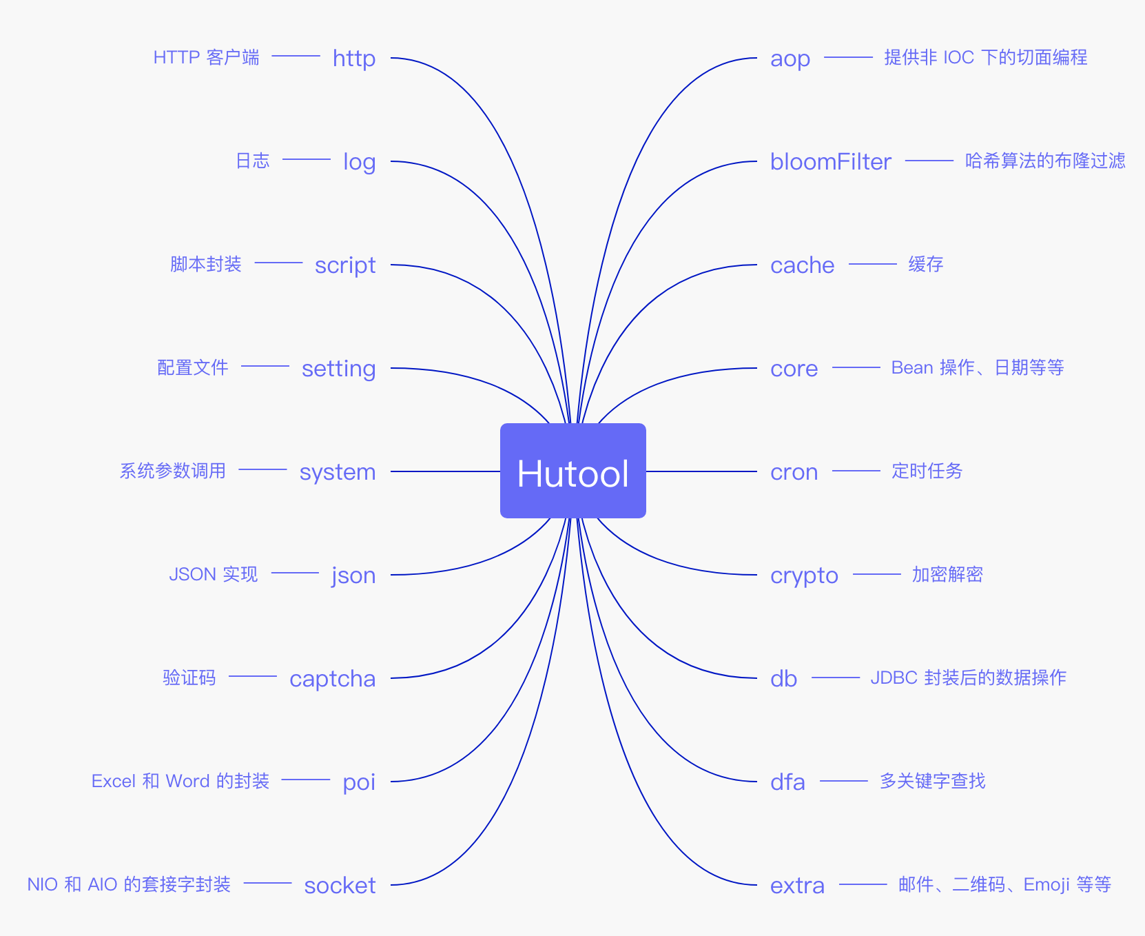 不得了不得了，这款开源类库可以帮你简化每一行代码，服了服了沉默王二-