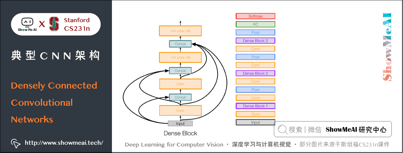 Densely Connected Convolutional Networks; CNN