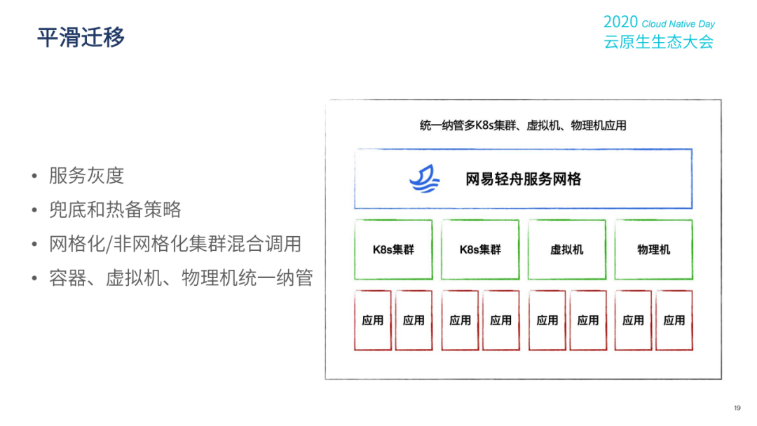 网易云原生架构转型之路_linux_30