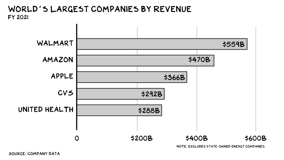 Apple：万亿收入指日可待