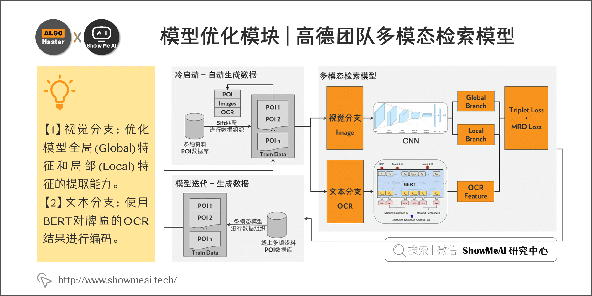 模型优化模块 | 高德团队多模态检索模型; 5-12