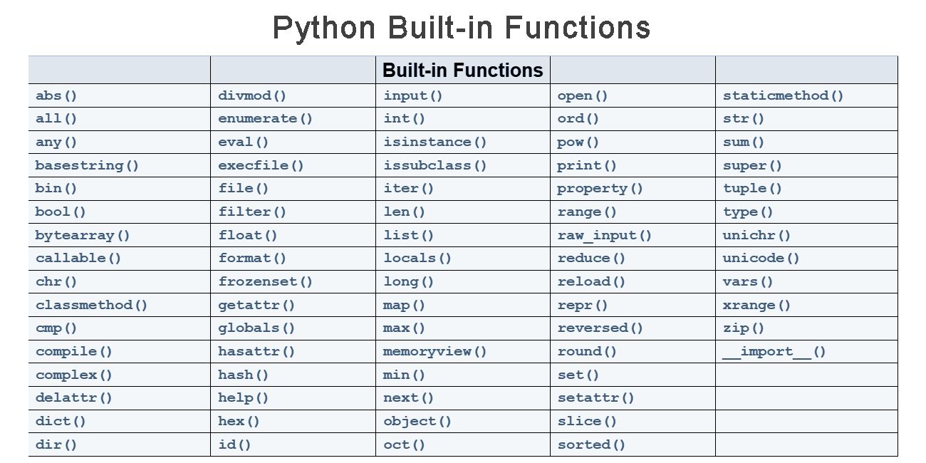 [AIGC] Python内置函数：刷题必备_刷编程题的时候能不能用内置函数-CSDN博客