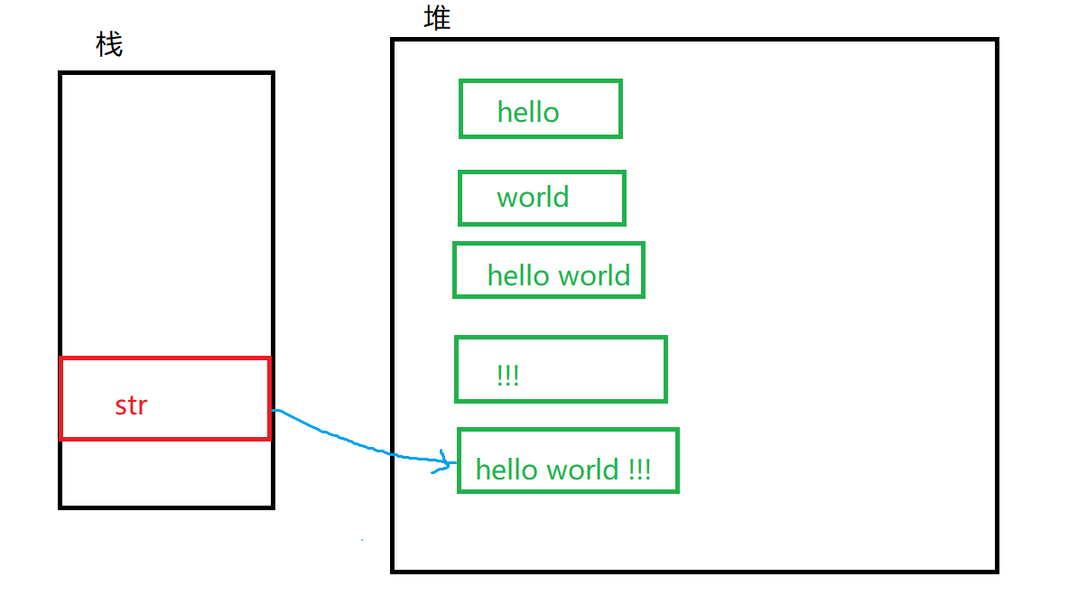 Java学习苦旅（十四）——String_string转webelementCSDN博客