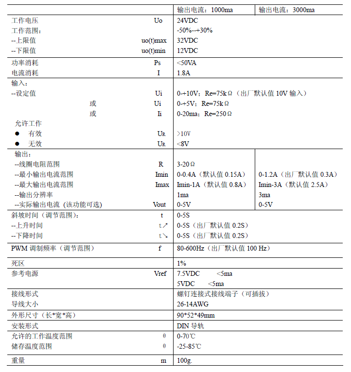 PA-DVC-D24-1000 PA-SVC-D24-1500最大输出电流可调比例放大器