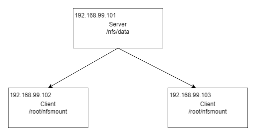 一文读懂 Kubernetes 存储设计