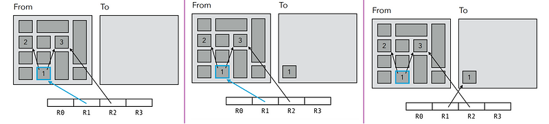 acc14_09_memory-management (epfl.ch)