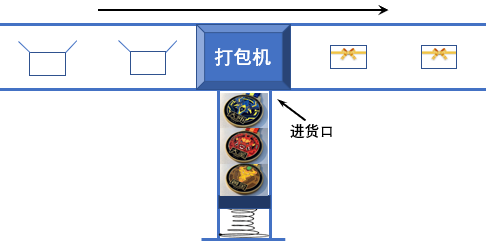 【数据结构 | PTA】栈