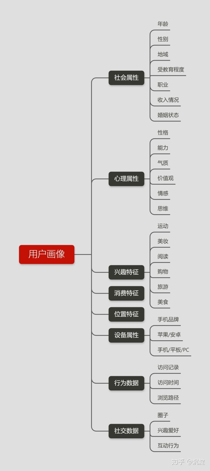基于pyspark大数据分析基于gis的大数据分析工具人群画像分析