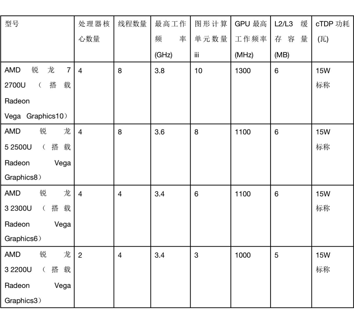 重新定义高性能计算！AMD全新处理器和显卡CES先睹为快