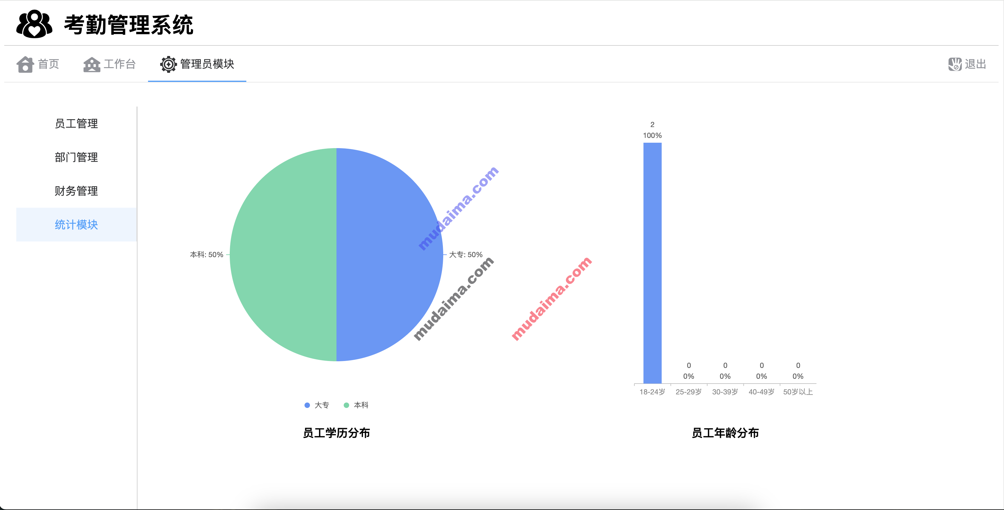 【S130】基于SpringBoot+Vue企业考勤管理系统项目源码 含文档