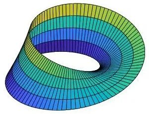 (1)双侧曲面(2)单侧曲面