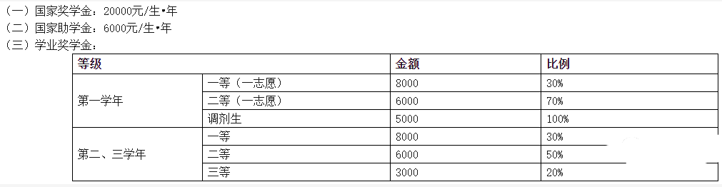 西南民族大学计算机考研资料汇总