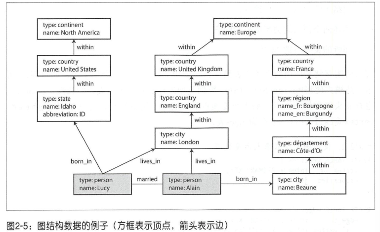 《数据密集型应用系统设计》笔记——第一部分 数据系统基础（ch1-4）