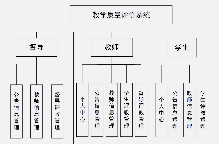 48.教学质量评价系统|基于JSP技术+ Mysql+Java+ Tomcat的教学质量评价系统设计与实现(可运行源码(含数据库脚本)+开发 ...