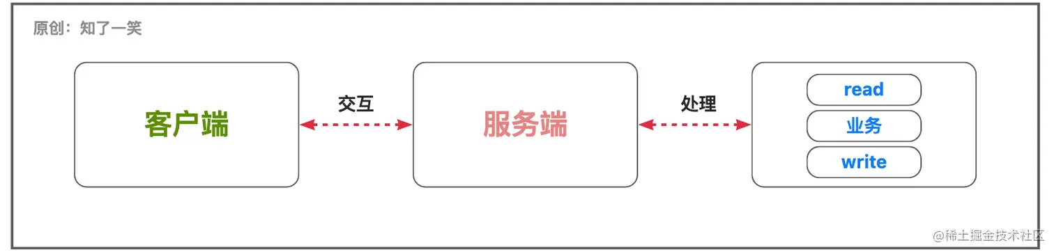 IO流中「线程」模型总结