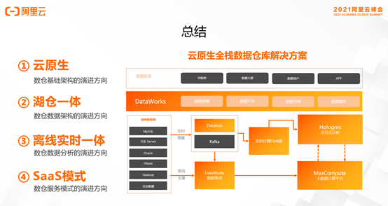 数仓架构的持续演进与发展 — 云原生、湖仓一体、离线实时一体、SaaS模式