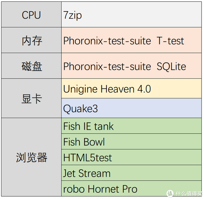 深度linux跟windows,不服跑个分：深度操作系统Deepin与Win10性能对比测试