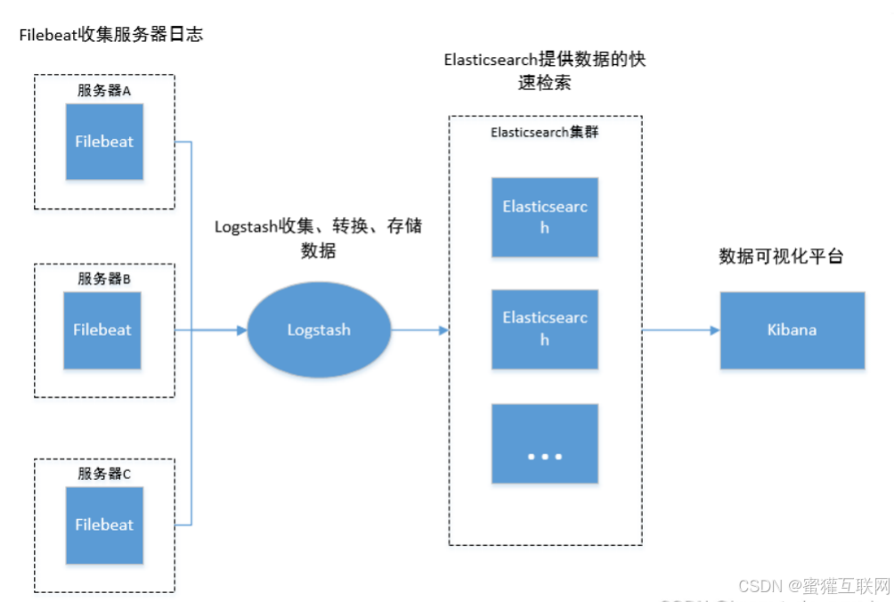 ELK日志分析系统部署文档_elk