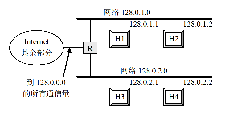 image-20201227174012712