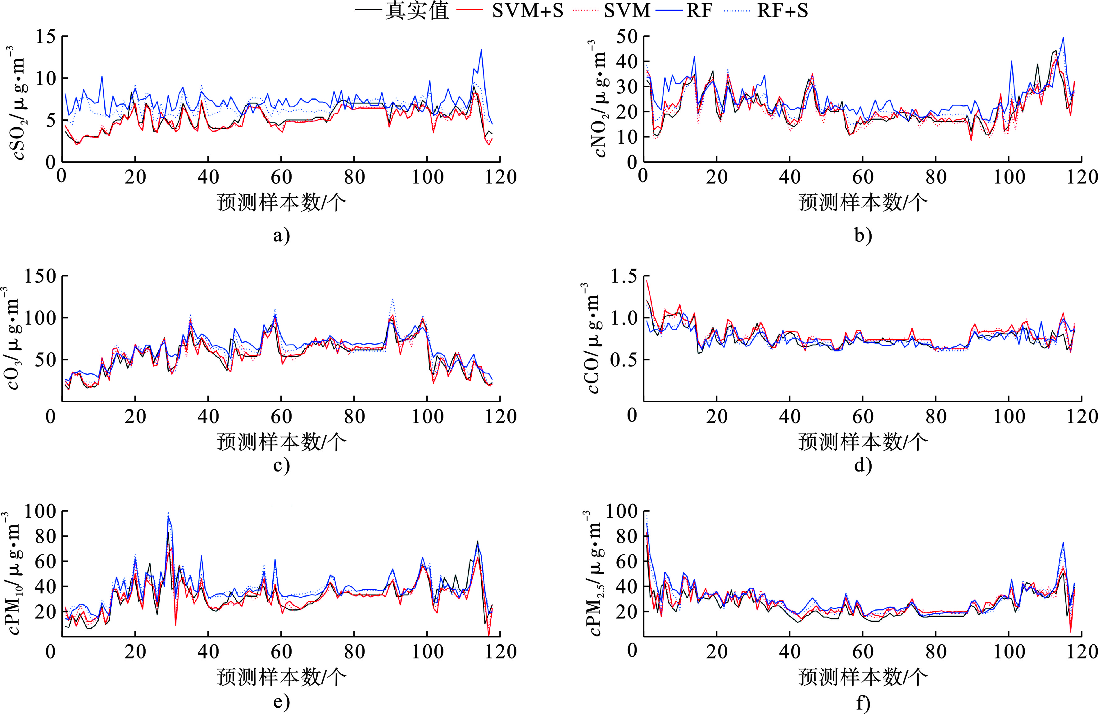 <span style='color:red;'>AI</span>：117-<span style='color:red;'>基于</span>机器学习<span style='color:red;'>的</span>环境污染影响<span style='color:red;'>评估</span>