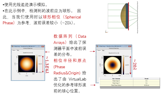 波前差探测器_波前误差-CSDN博客