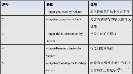 Sqoop学习笔记