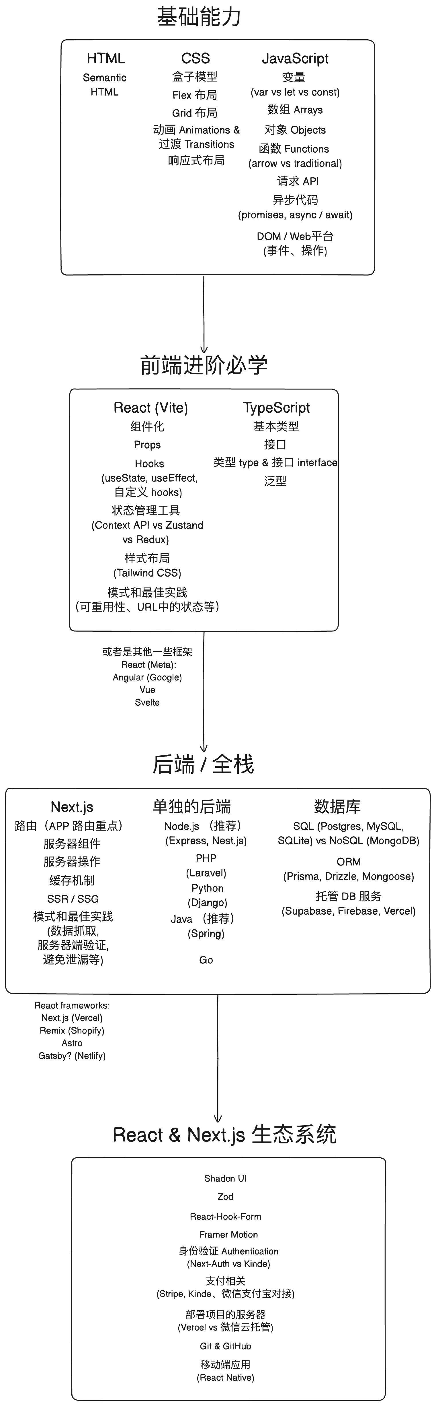 鱼厂实习，光速转正了！