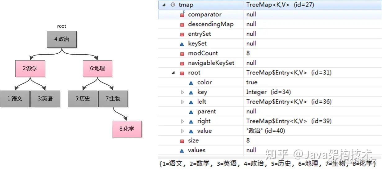 【大全】HashMap夺命32连，帮助你面渣逆袭！