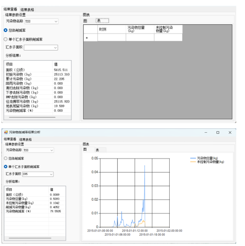 基于“SWMM+慧天”高效建模技术及在排水防涝、海绵城市设计中应用