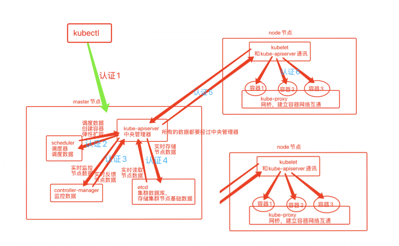 1a93fda07db0a1fc7bec131d0d6551df - k8s面试1-27