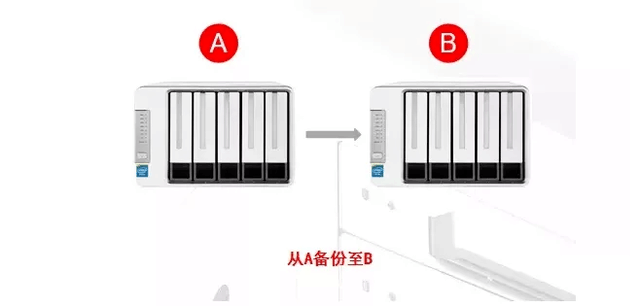 如何在不影响性能的情况下安全删除NAS存储以实现负载均衡？  第1张