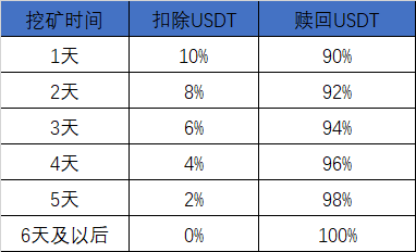 挖矿