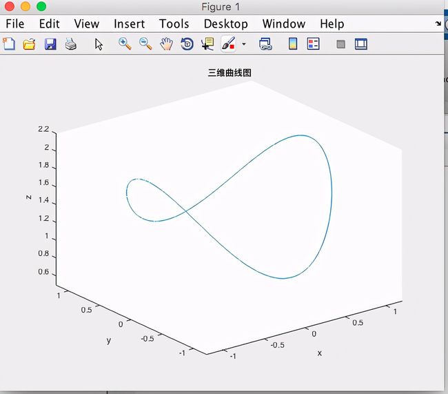 如何用matlab画出李沙育图形matlab三维绘图基础
