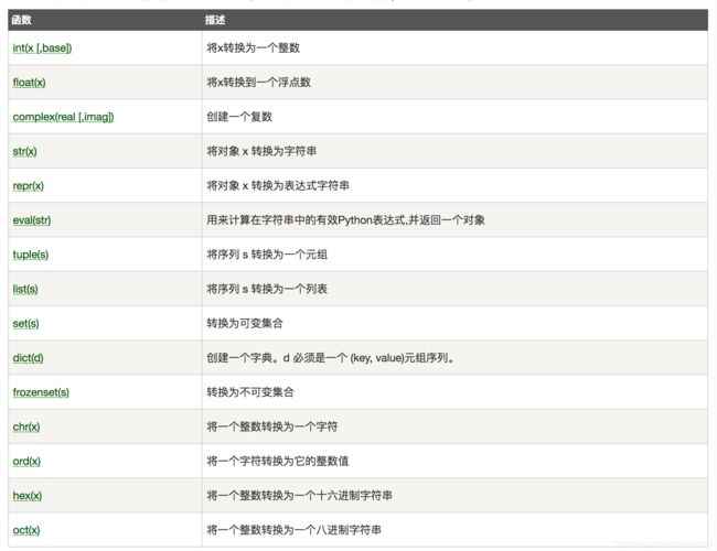 python语言精通_Python语言基础从入门到精通