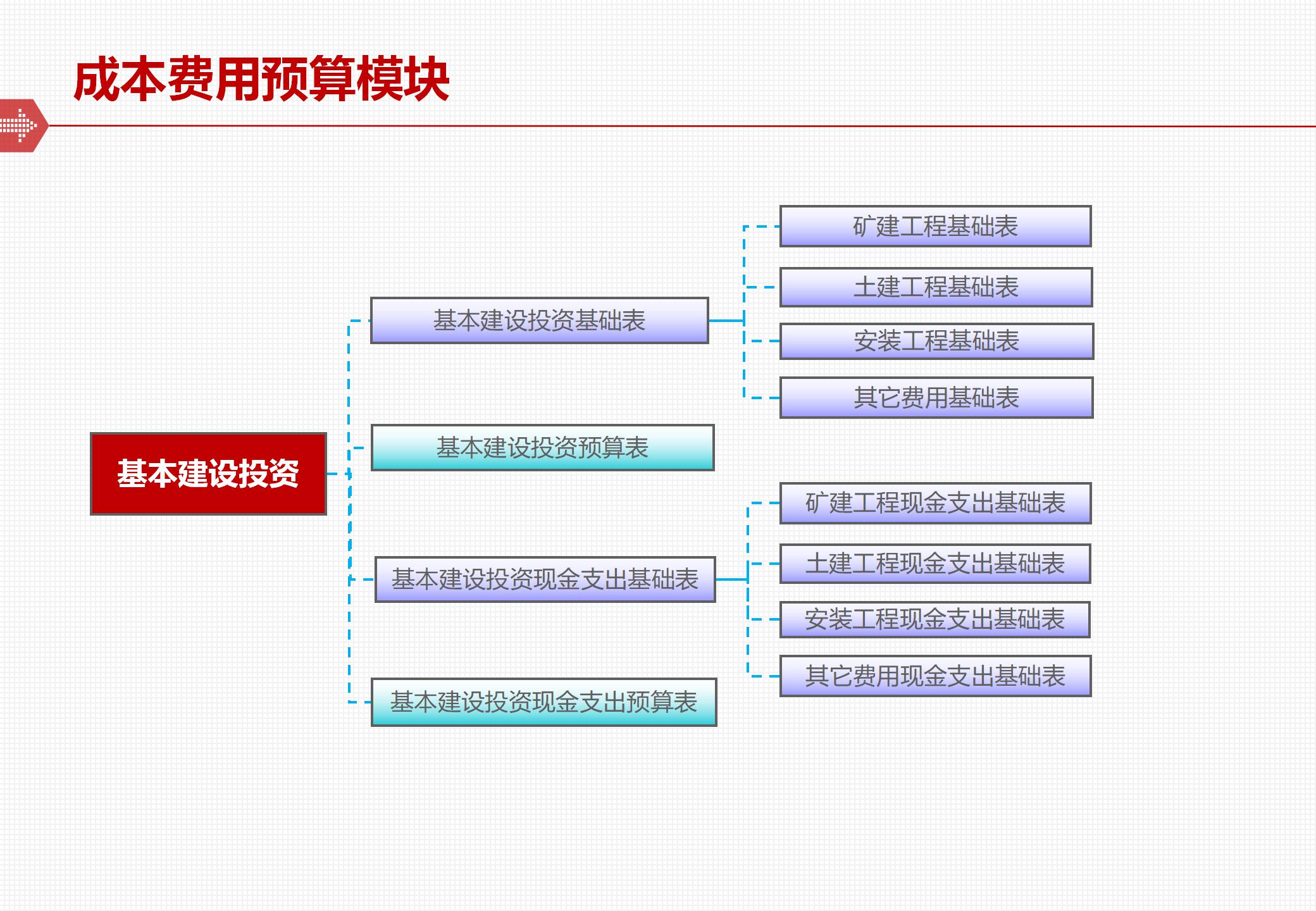 The framework and implementation of the comprehensive budget management system