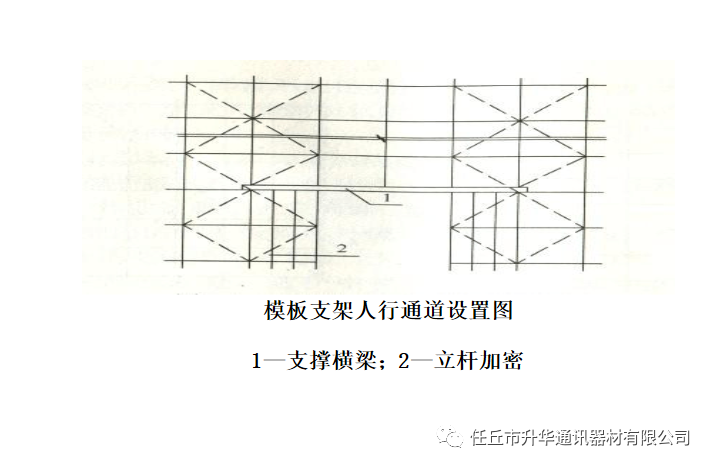 可根据使用要求选择架体几何尺寸,相邻水平杆步距宜选用2m,立杆纵距宜