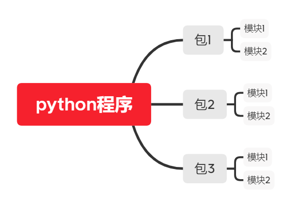 python学习总结记录