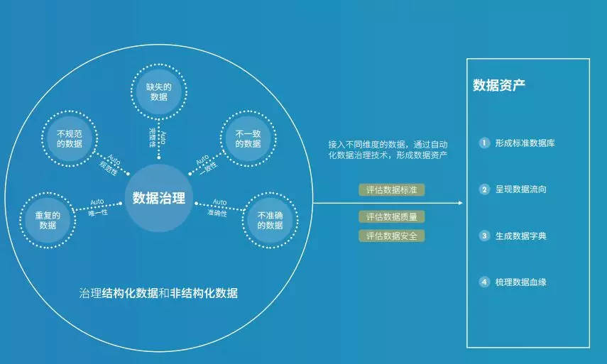 职校智慧校园现状及问题解决