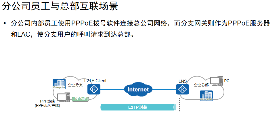 计算机网络-L2TP VPN基础概念与原理