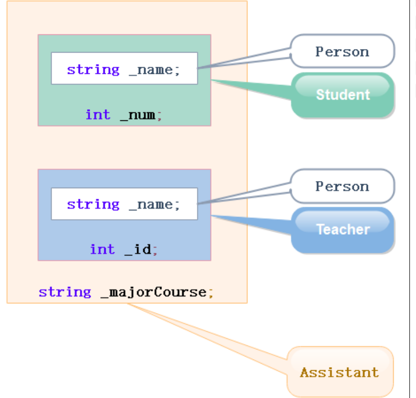 C++学习之继承_虚拟继承_17