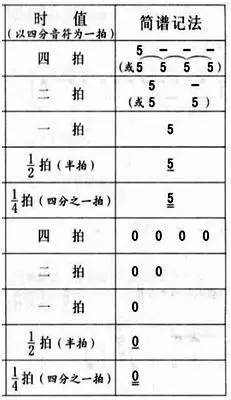 钢琴曲谱视唱_音基1级视唱曲谱(3)